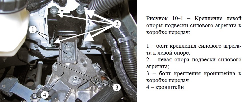 Необходимые приспособления и комплектующие: